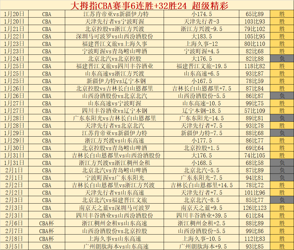 哈登虽未全,力以赴却助,快船获胜,Bet365最新网址,最新网址,体育博彩,安全入口,体育平台,在线投注