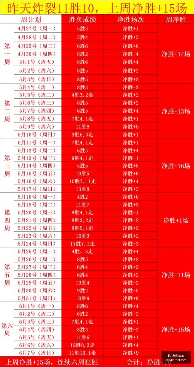 效率对决,天空队速度,与激情,Bet365最新网址,最新网址,体育博彩,安全入口,体育平台,在线投注