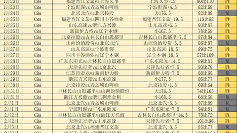 哈登虽未全力以赴却助快船获胜！对篮网献17分6助攻，比赛轻松收场。